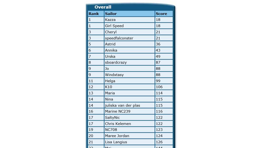 Overall women