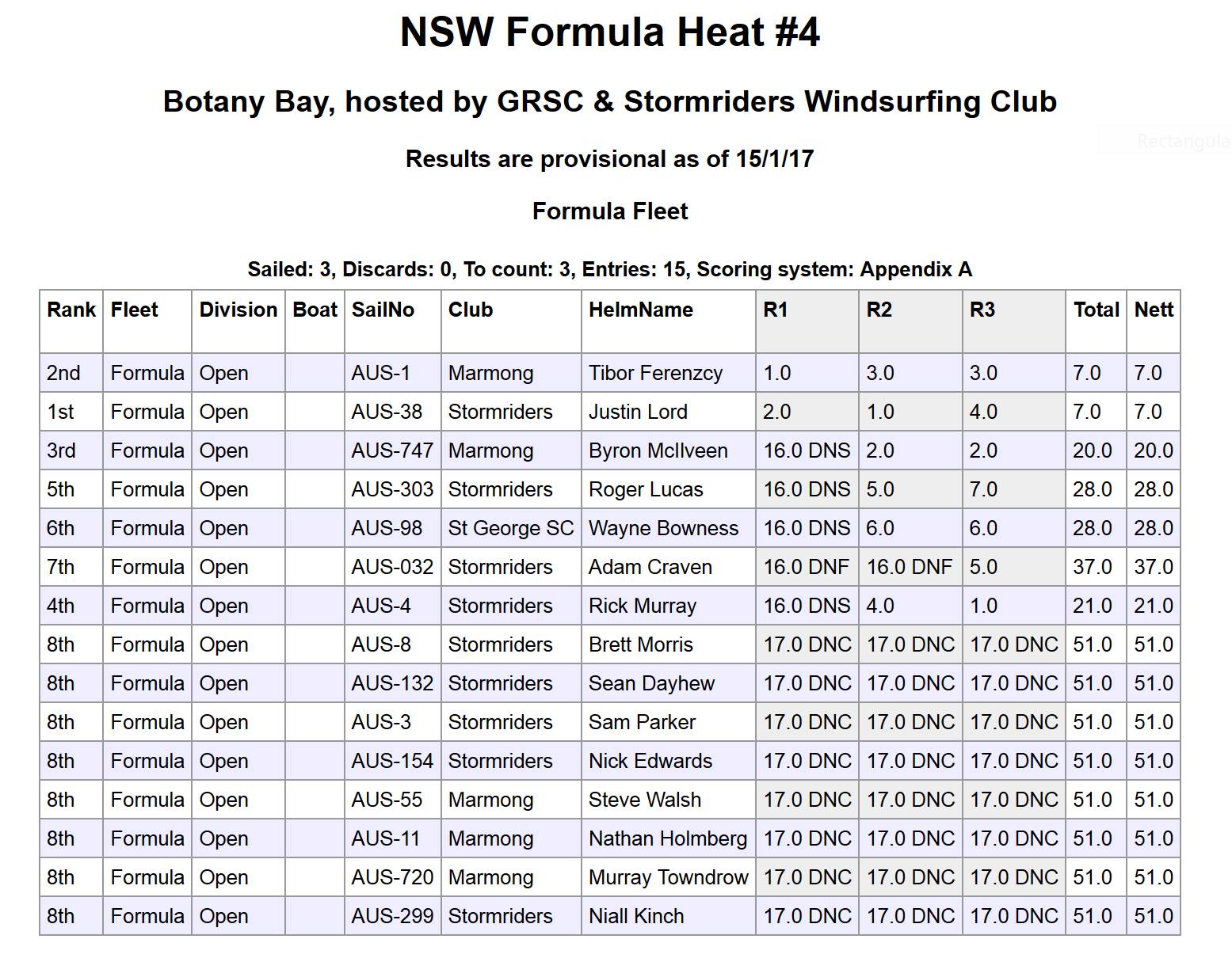 FW Ht4