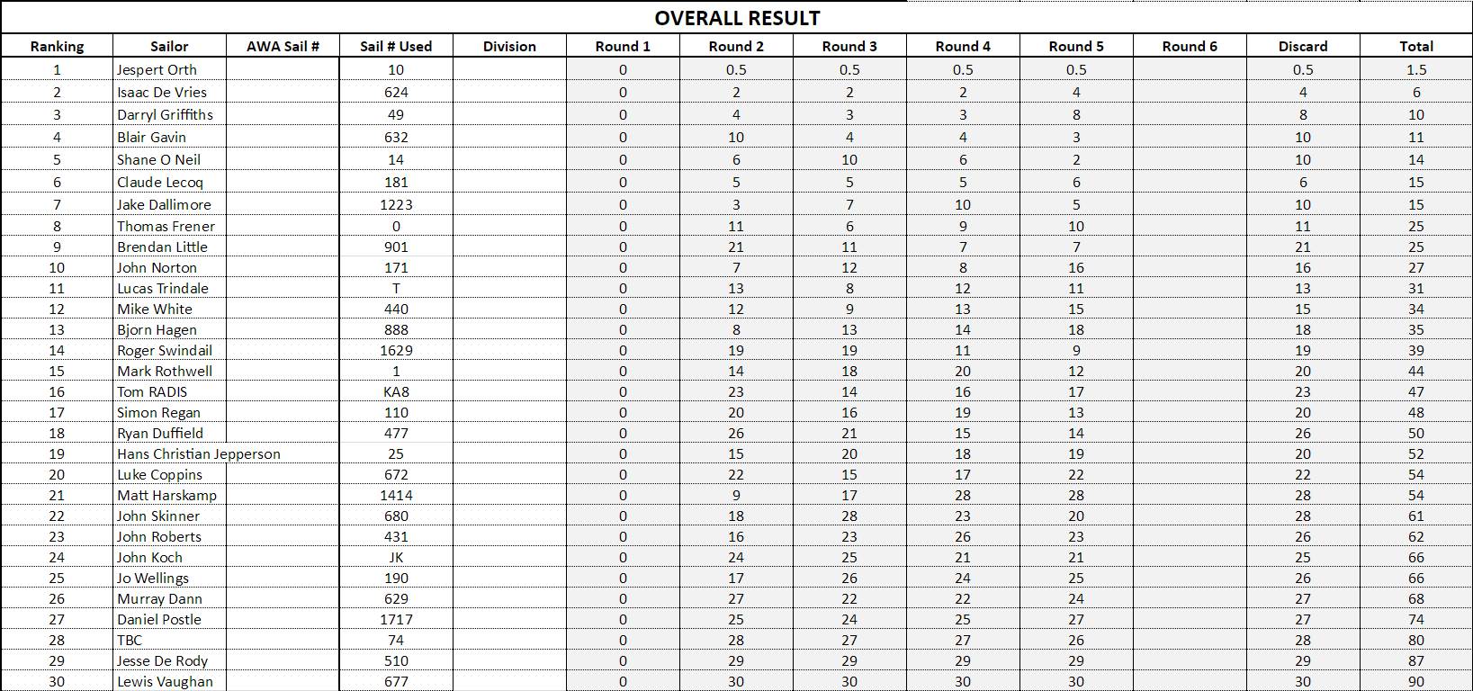 Rnd 4 Results