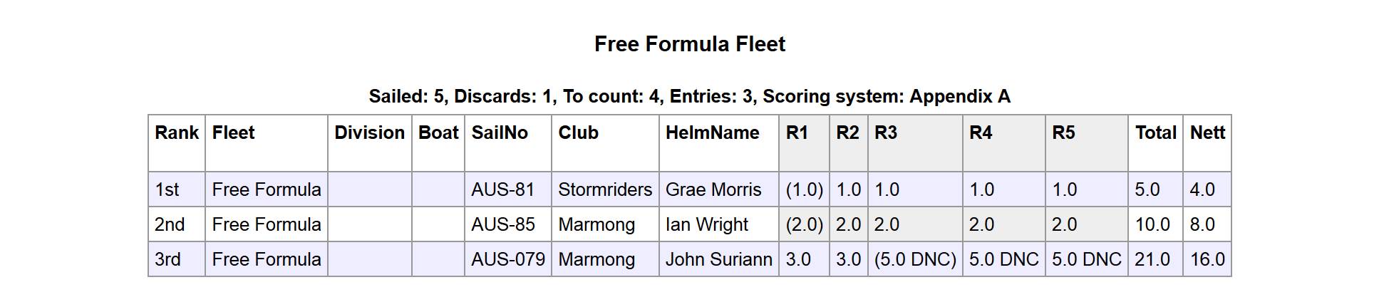 FF Final