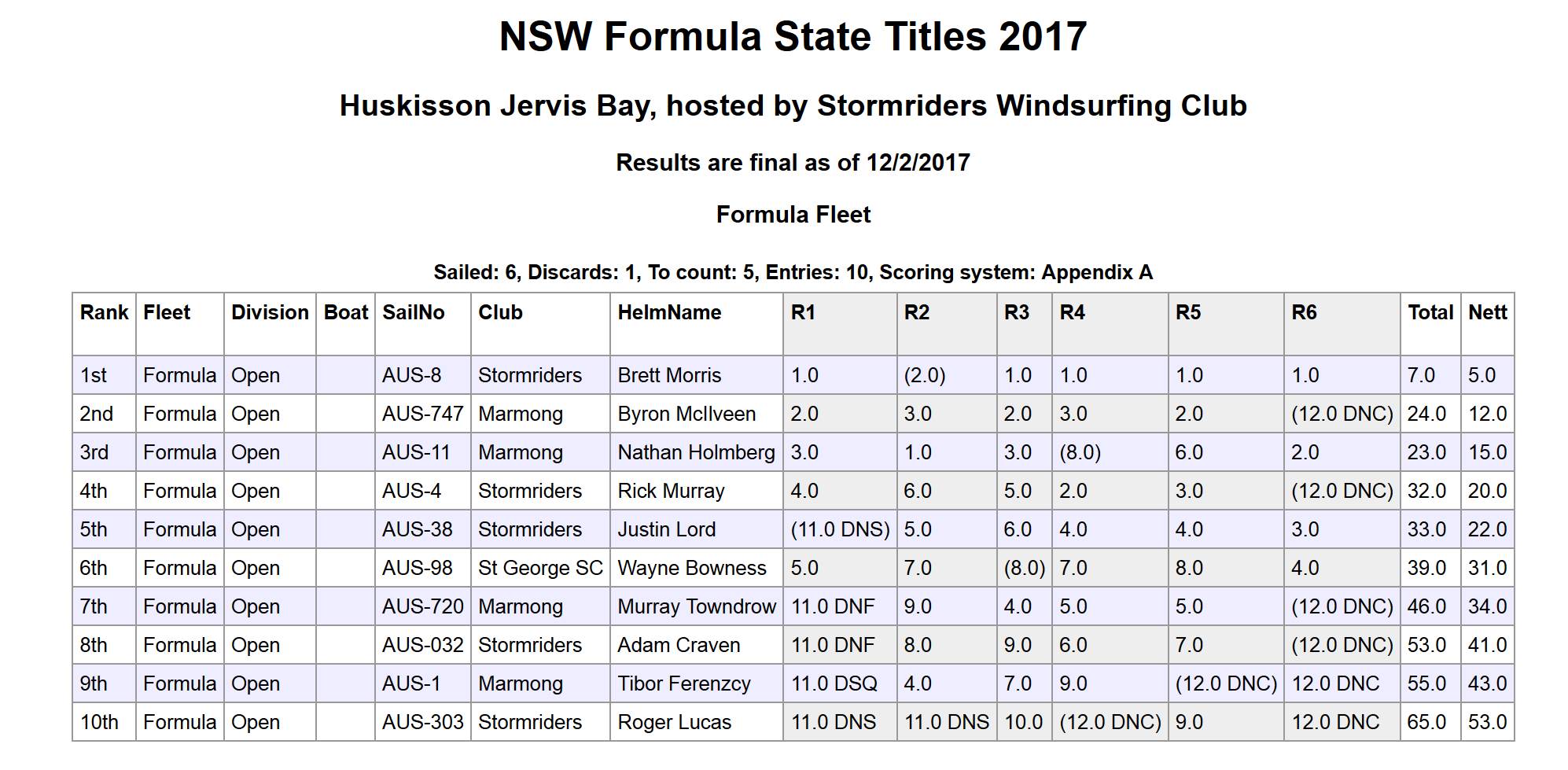 FW Final
