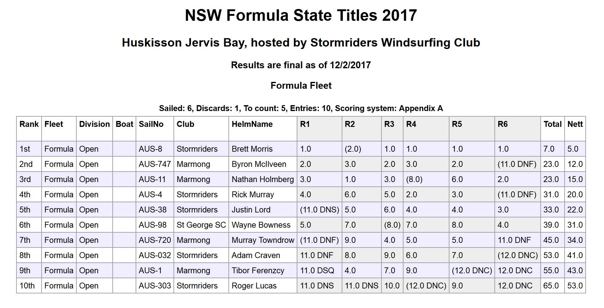 FW Final