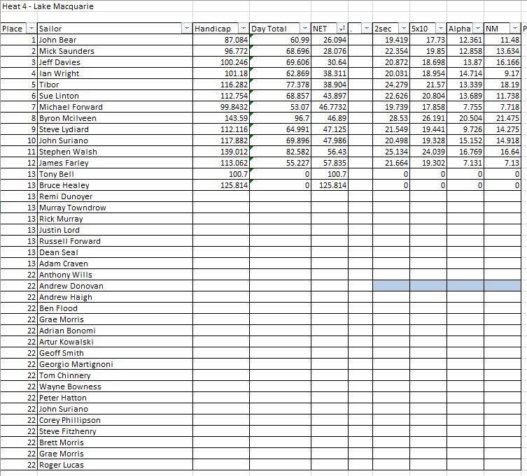 Handicap - Heat 4