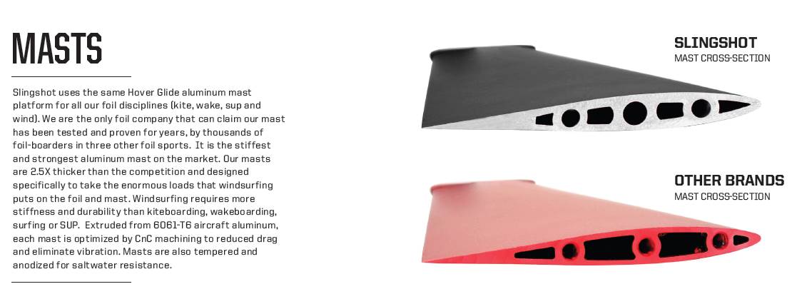 Slingshot Windsurf Foil Windfoil