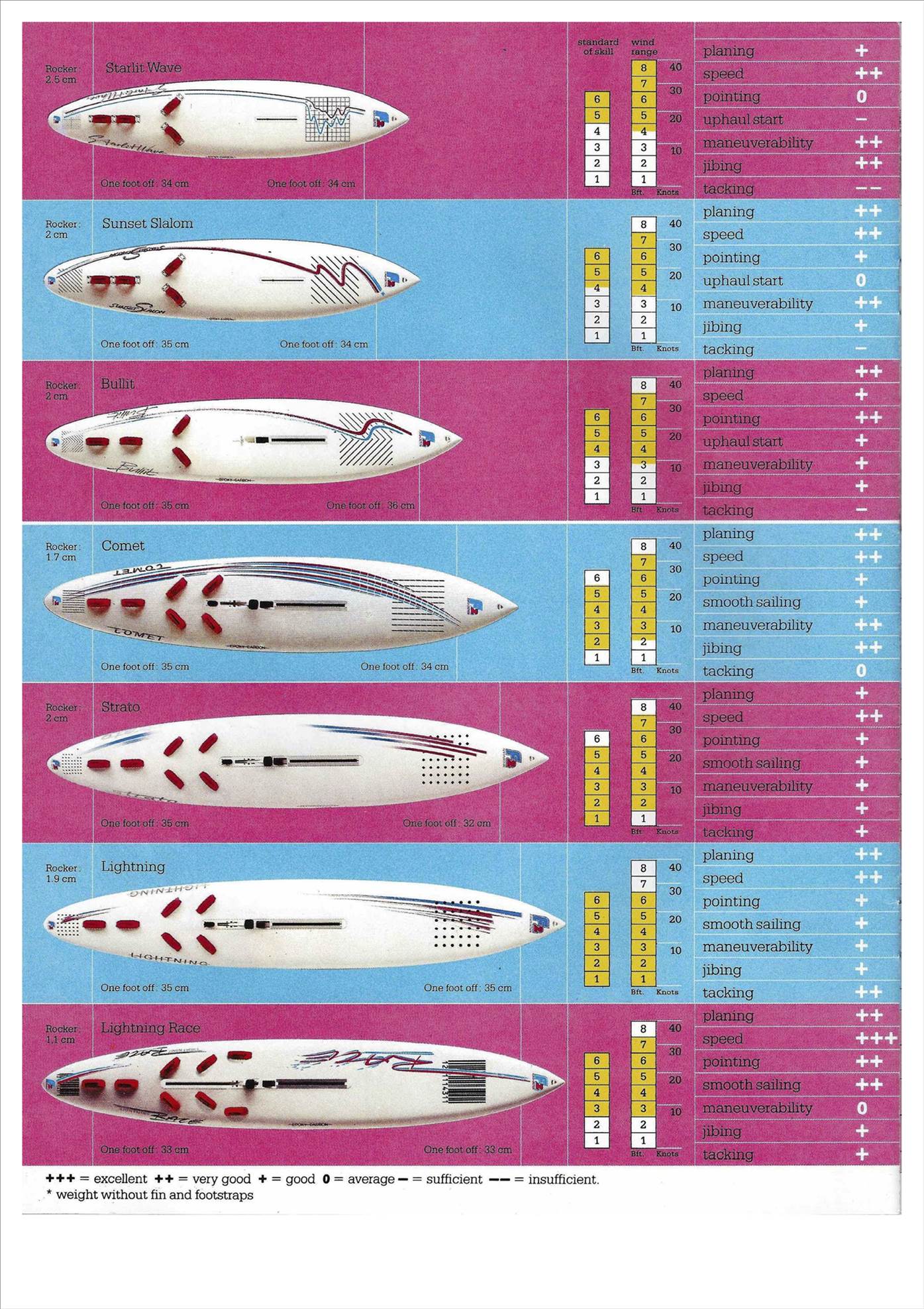 f2-1987-windsurfing-brochure (dragged) 3