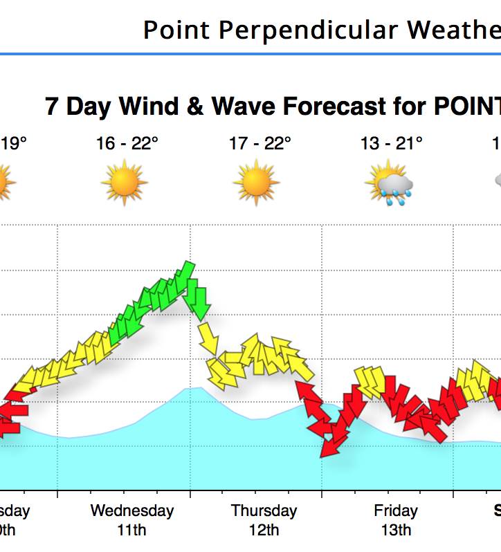forecast