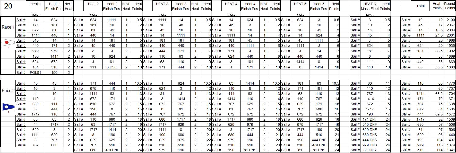 Round Results