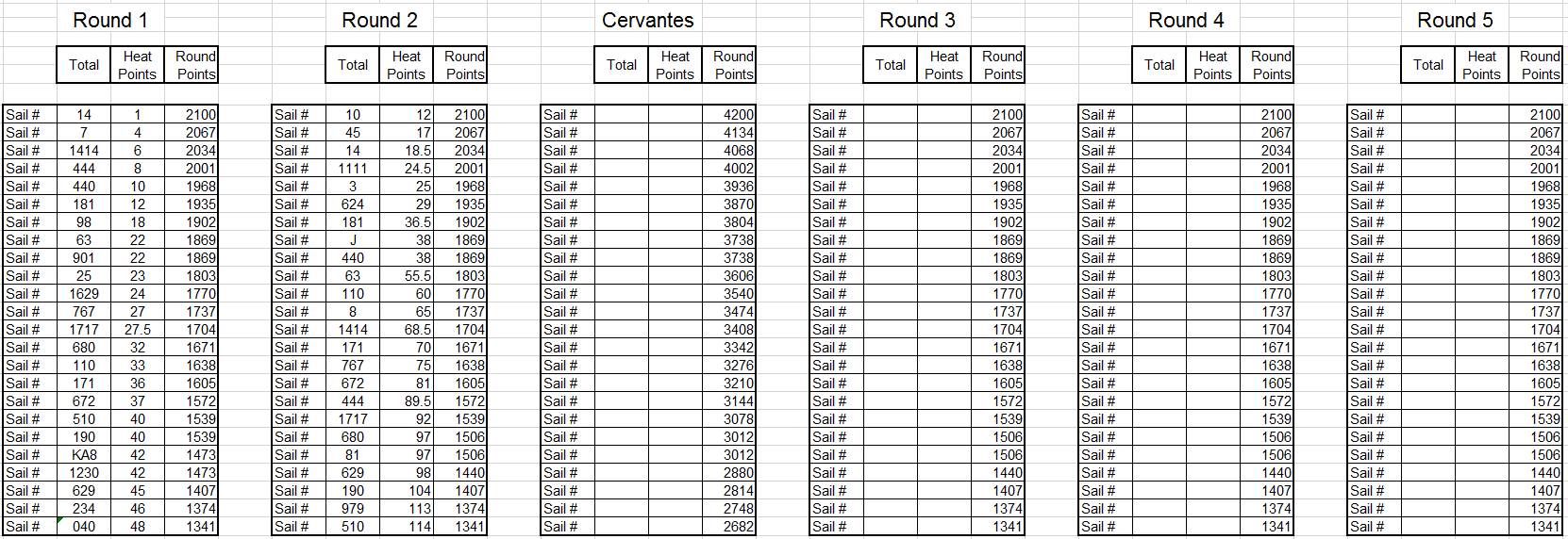Series Points