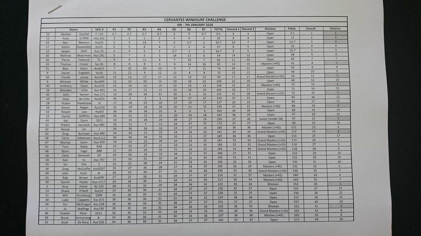 Cervantes 2018 results