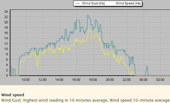 2018-01-06 Knots Raceboard+8.5 1600-1830