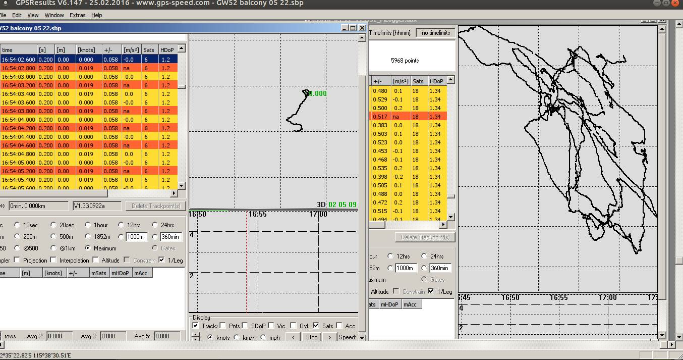 ublox 8 versus GW52 stationary result