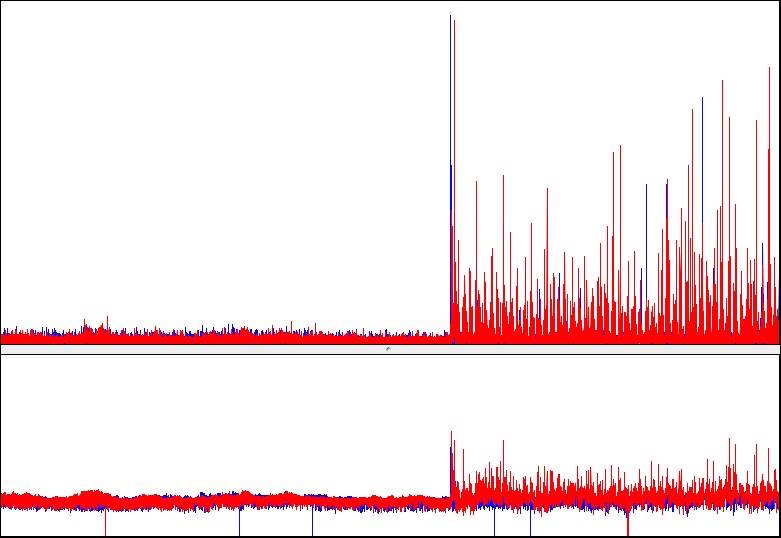 BluetoothNoise