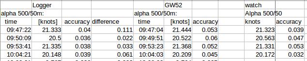 alpha discrepancy