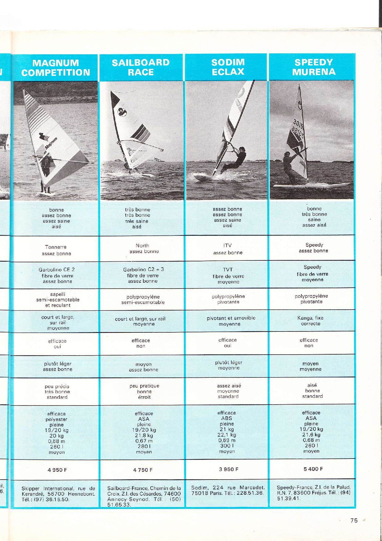 Sailboard Regatta-page-001