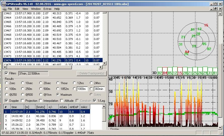 Satellite info GPS-Results 10Hz ubx