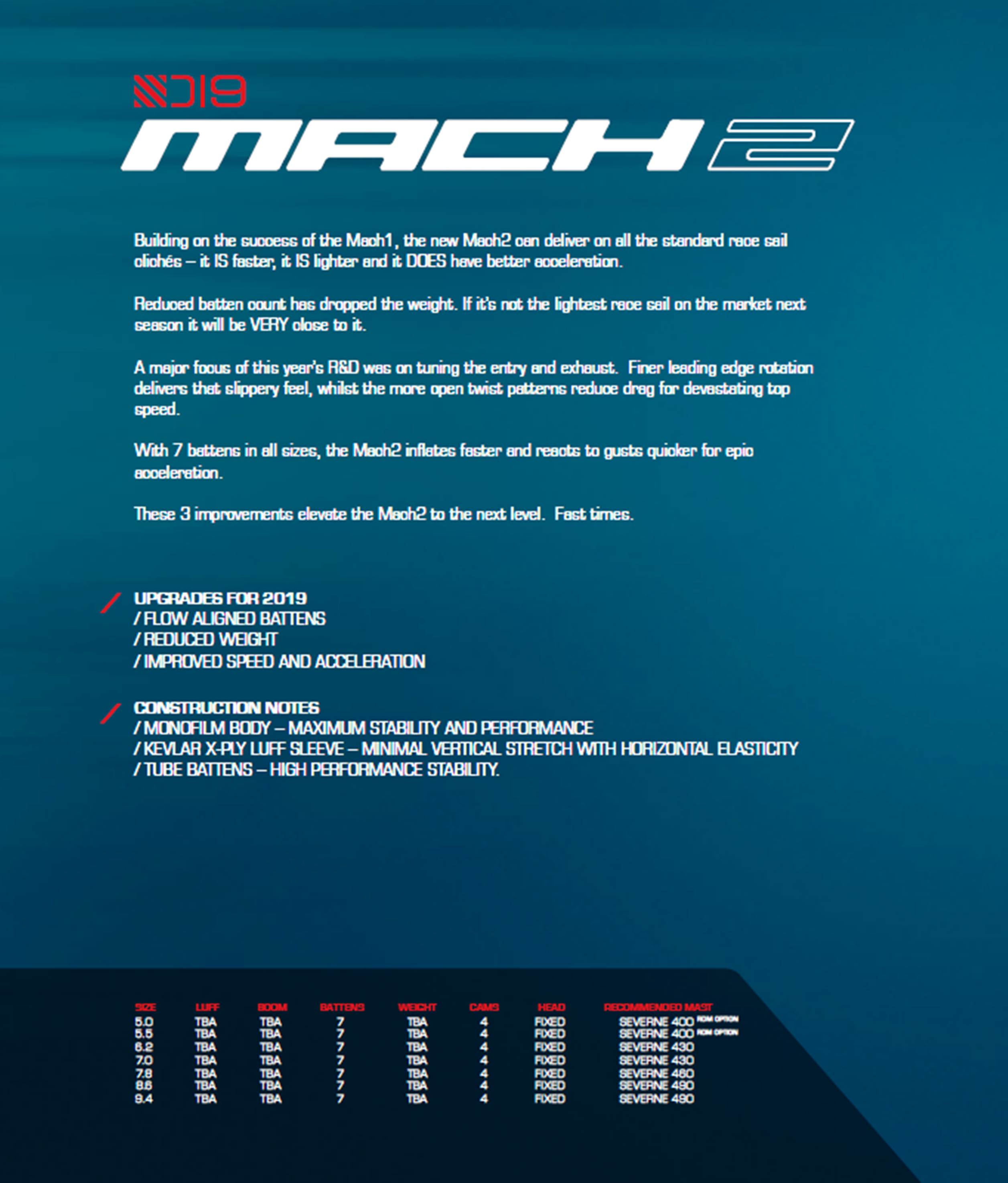 mach222