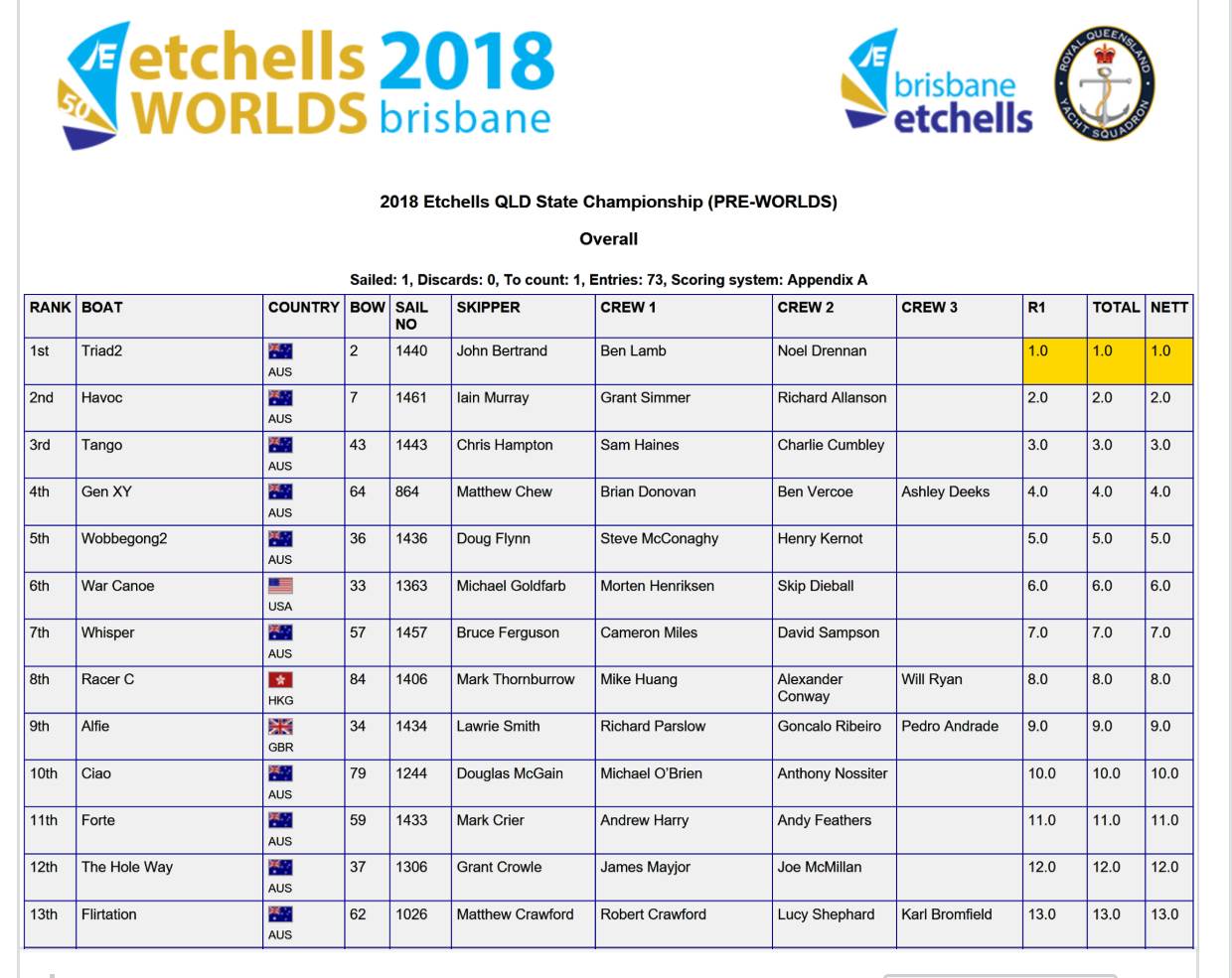 etchells