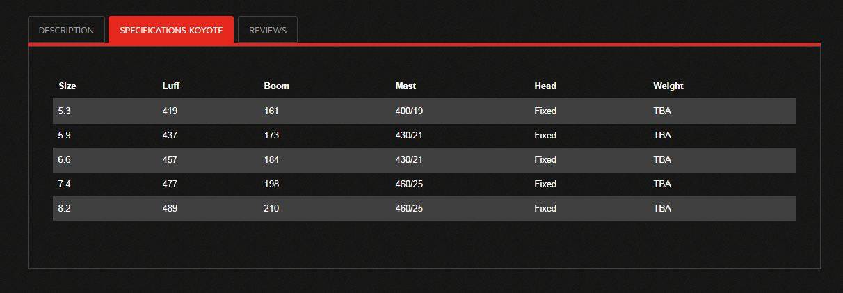 Koyote Specs
