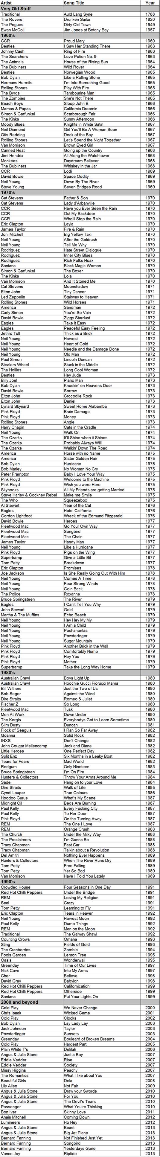 song list
