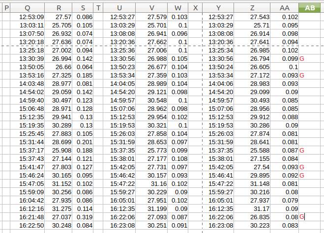 2s analysis of gybe entry
