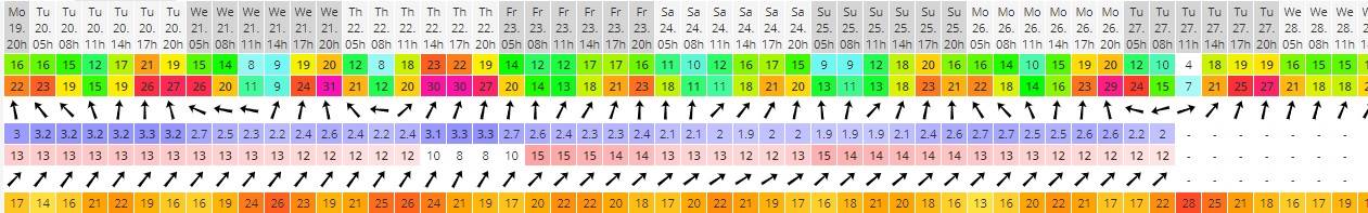 Leeman Forecast