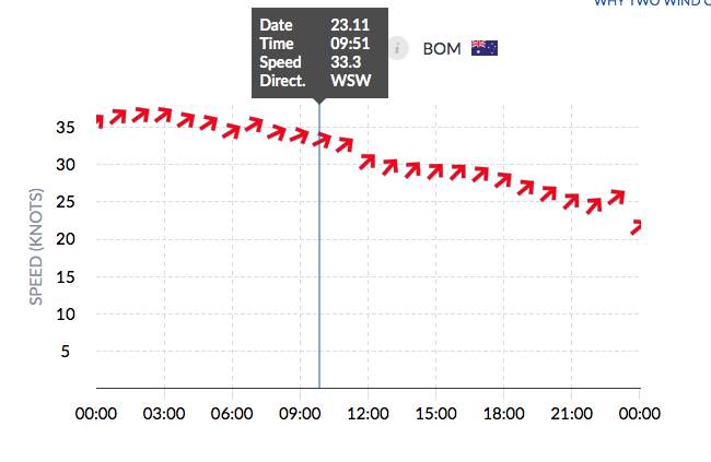 BoM High res model Thursday Morning for Friday