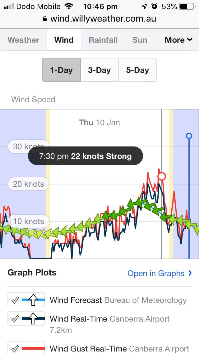 Wind chart 20-22 knots
