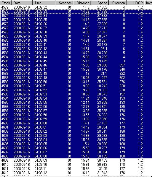 Alpha Trackpoints
