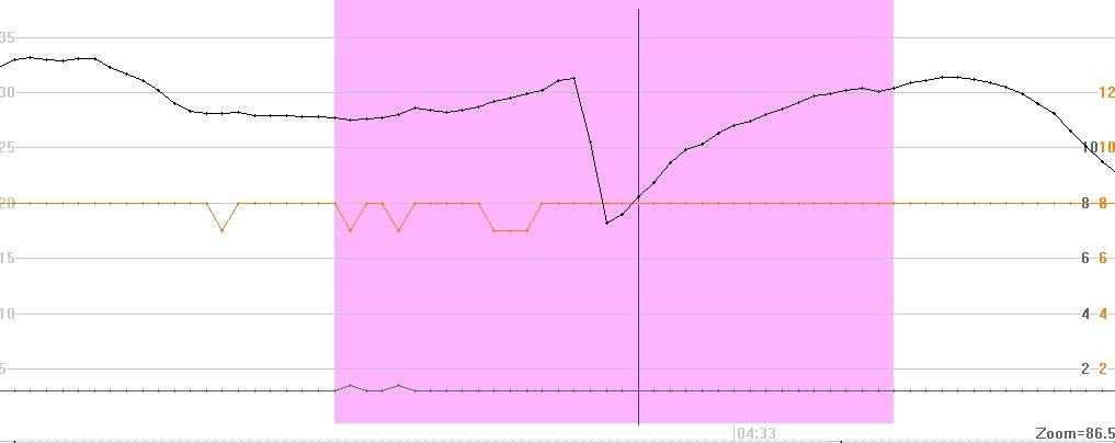 Alpha Graph