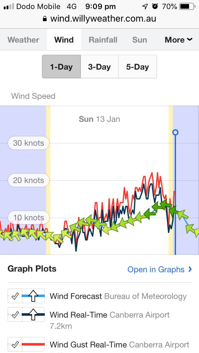 20 knot easterly