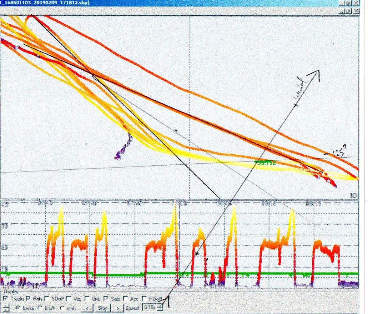 speed angles
