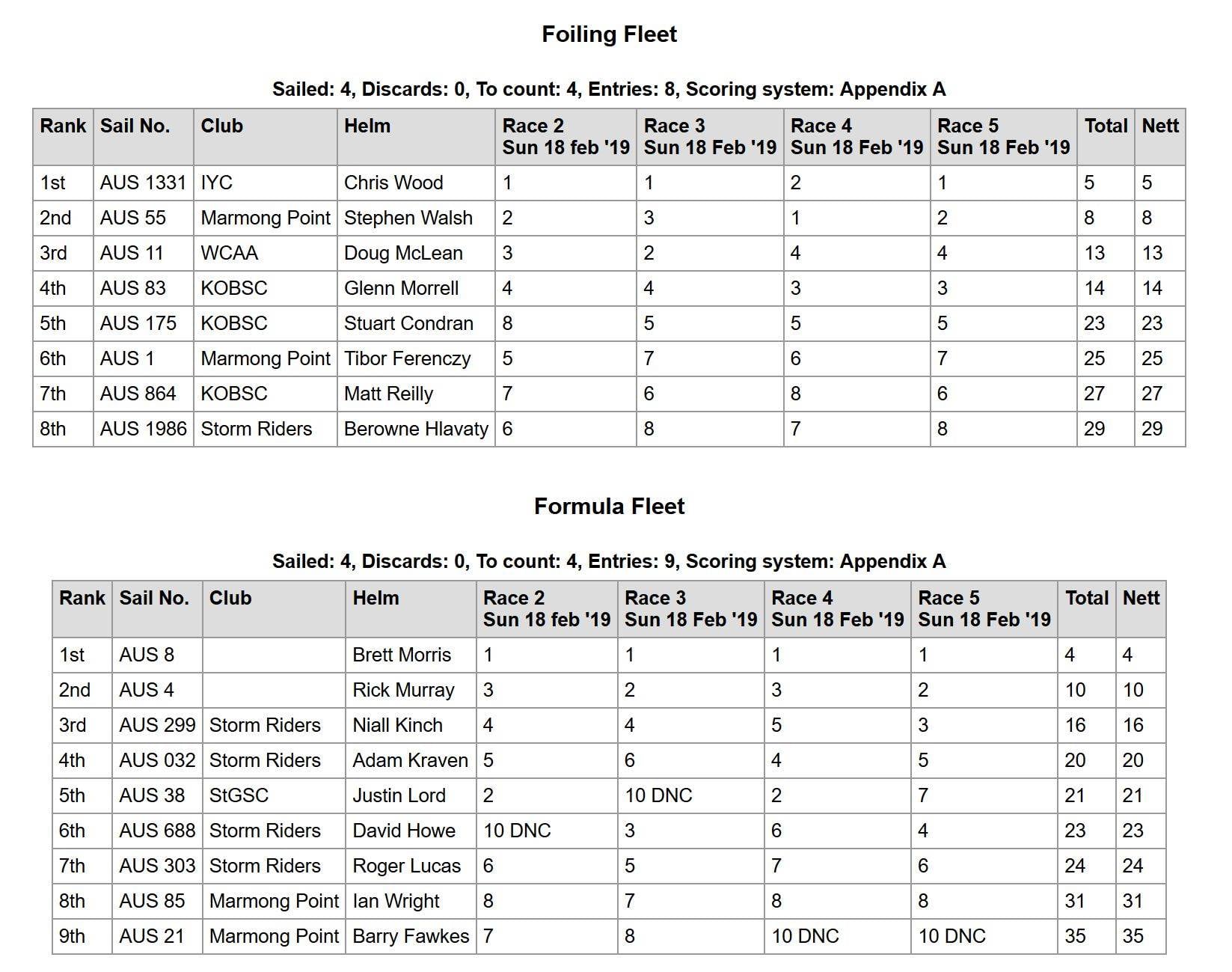 Rnd2Results