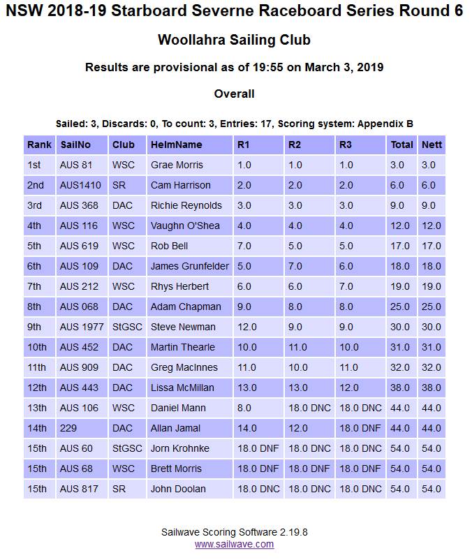Screenshot 2019-03-03 Sailwave results for NSW 2018-19 Starboard Severne Raceboard Series Round 6 at