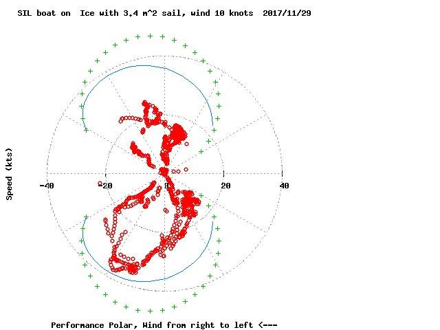 perfpolar20171129-2