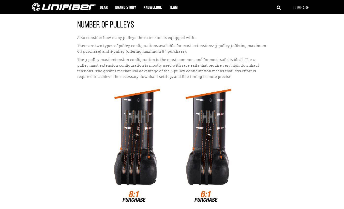 pulleys
