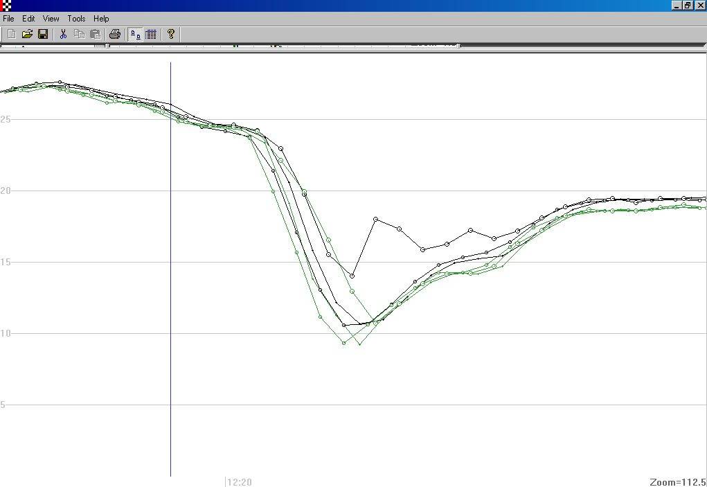 Combined Trackpoint and Doppler speed graph from 2 GT-11s and a GT-31