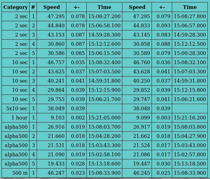 Motion DIY V3 comparison car drive