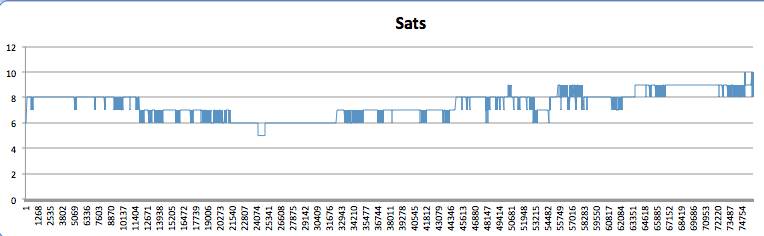 GW-52 sats