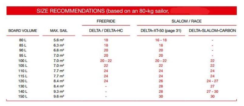 delta size