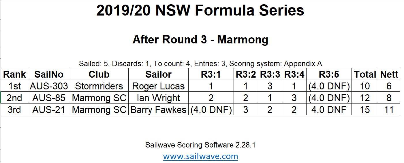 Formula Results