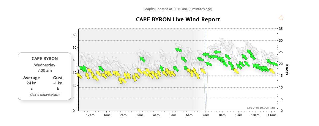 wind