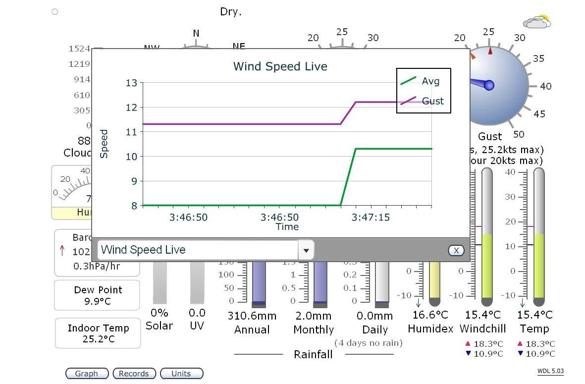 Weather station screenshots