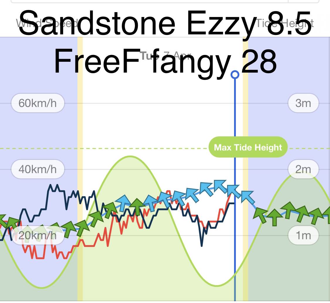 Sandstone weather