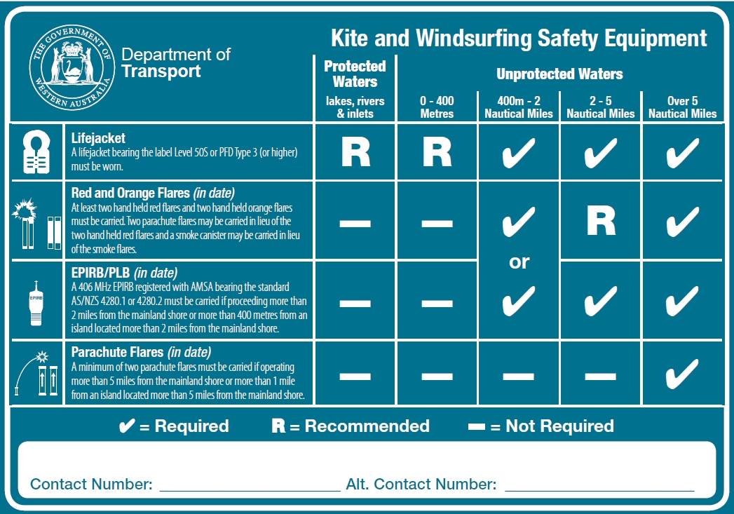 Kite and Windsurfing Safety Equipment