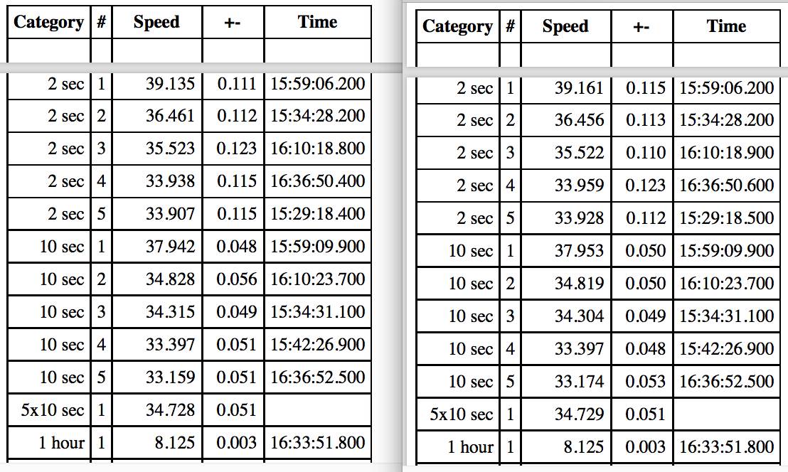 10Hz Motion Comparisin 2 sec - 1 hr