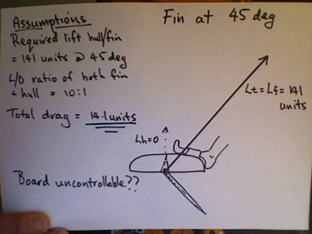 Vector calculations for inclined fins