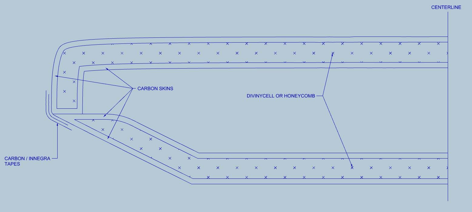 Cross section