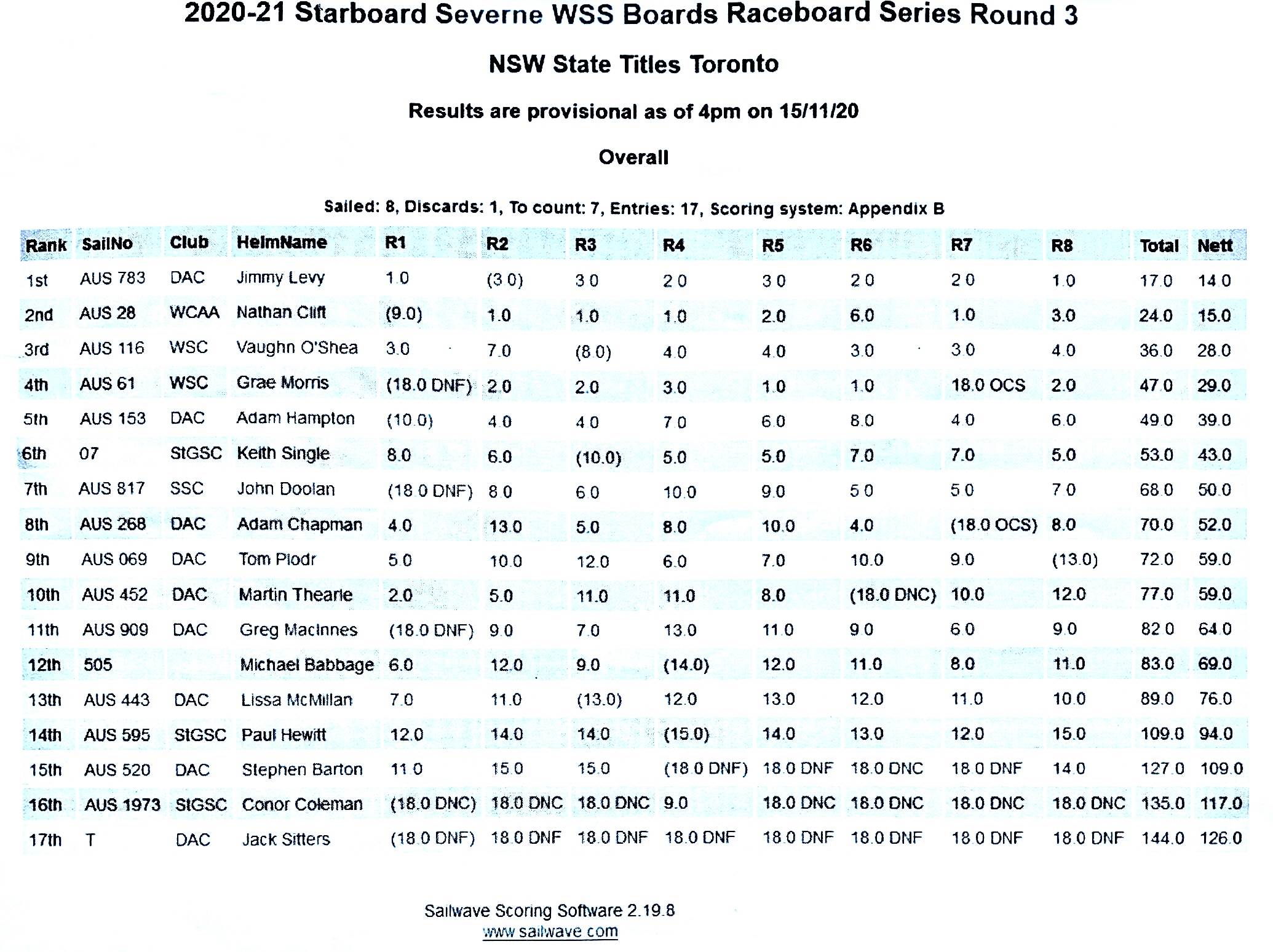 2020 Windsurfer Class state championships