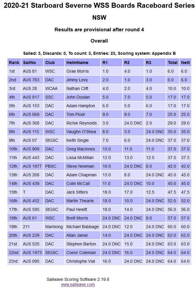Screenshot2020-11-29 Sailwave results for 2020-21 Starboard Severne WSS Boards Raceboard Series at 
