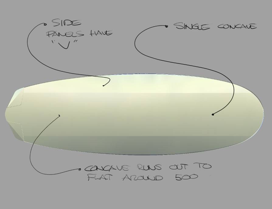 Single concave bottom
